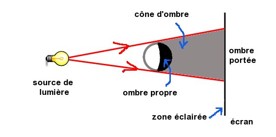 OmbreProPor