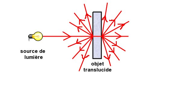 PropObjetTransl