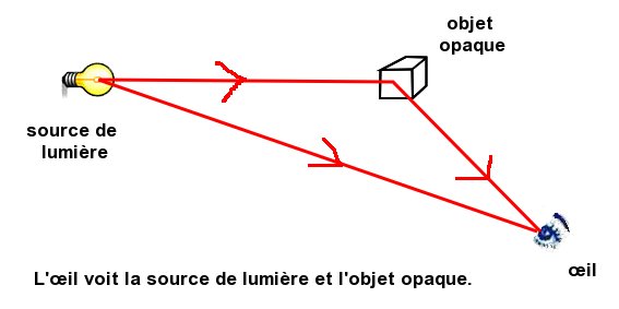 jusquaoeil