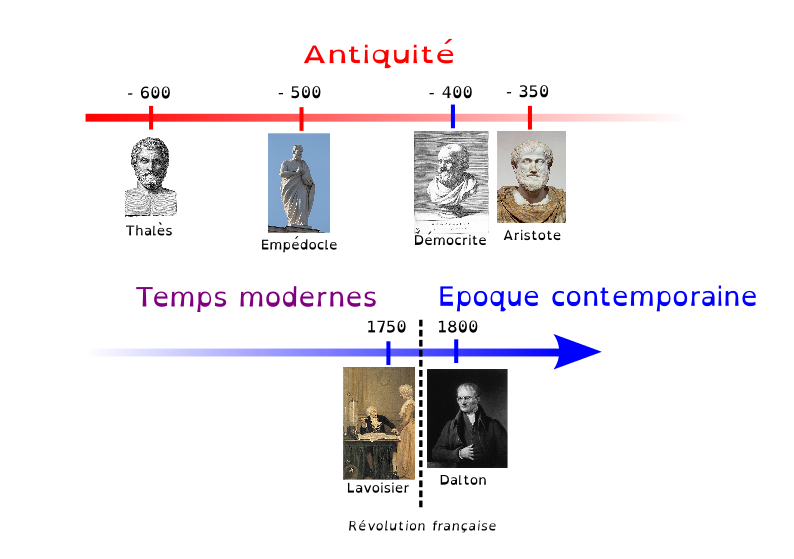 By FLeleu, images compilées sur wikicommons / CC by-nc-sa FriseHistChim1