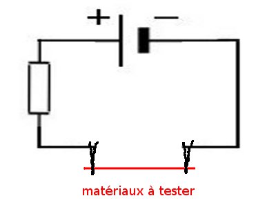 By F Leleu - CC BY-NC-SA Circuit test conducteur/isolant