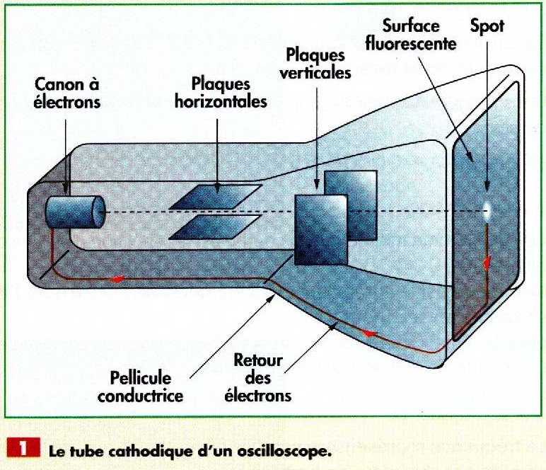 de "Sciences physiques, 3è, Hachette, collection Durandeau (1998)" Oscillo1