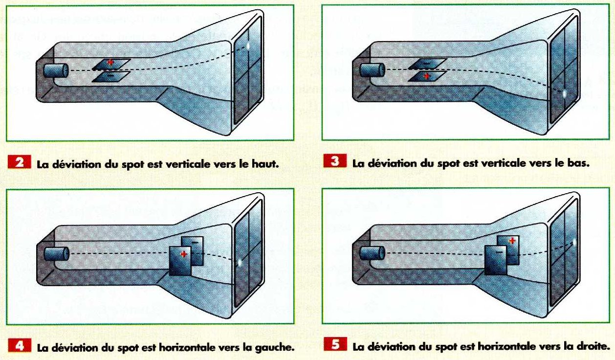 de "Sciences physiques, 3è, Hachette, collection Durandeau (1998)" Oscillo2