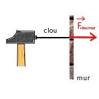 Clou mur