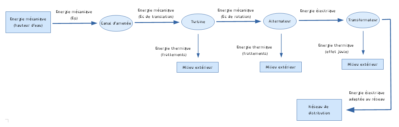 DiagEHydroelec